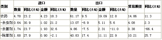 201218Їr(nng)ˎM(jn)ڔ(sh)(j)