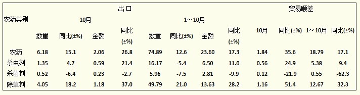 2012110ȫr(nng)ˎڼQ(mo)혲y(tng)Ӌ(j)(sh)(j)